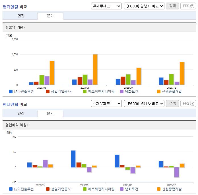 KT서브마린_업종분석