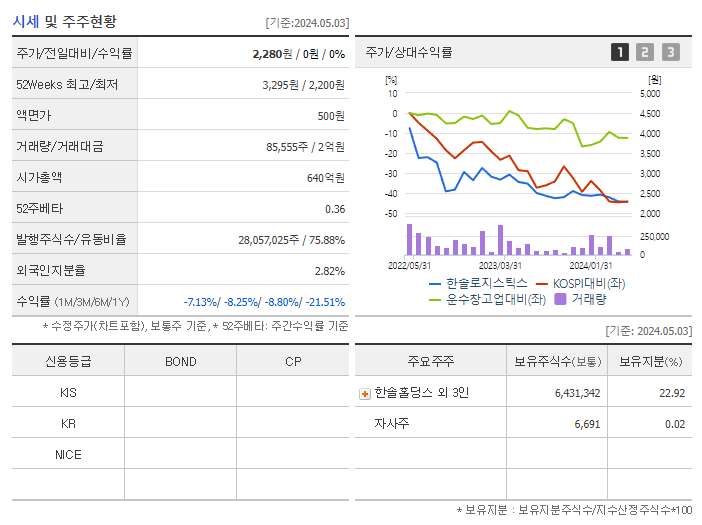 한솔로지스틱스_기업개요