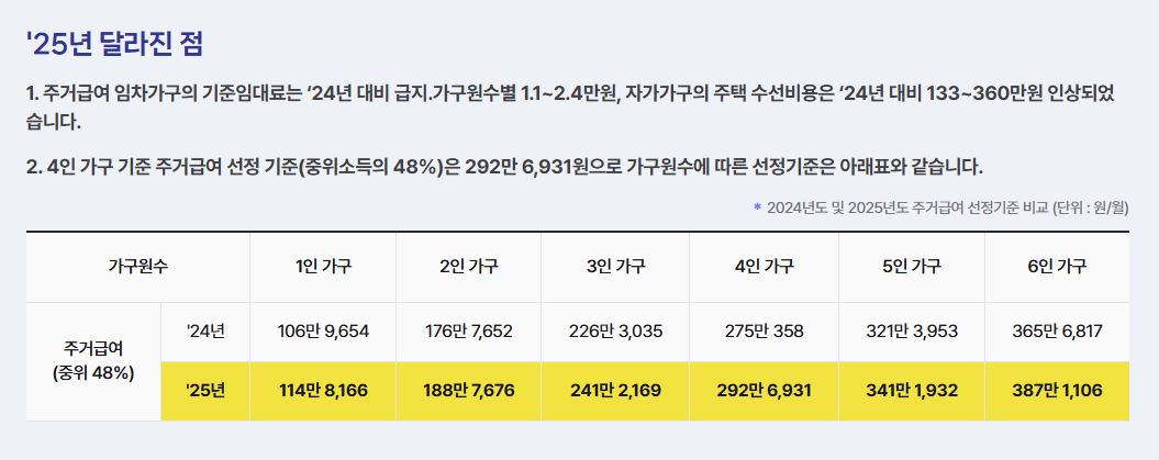 2025년 주거급여에 대한 사진
