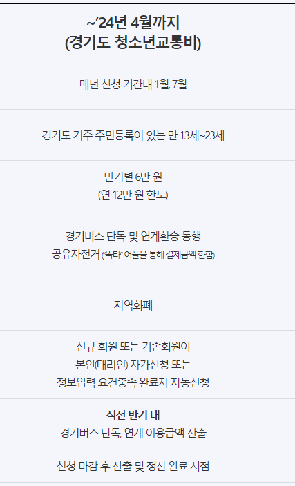 경기패스 어린이 지원2