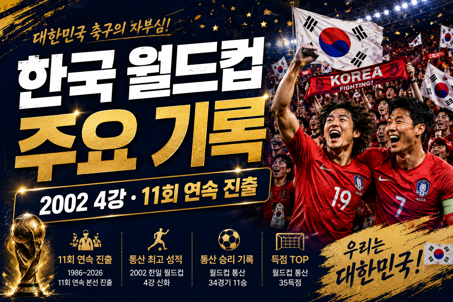 대한민국 월드컵 역대 성적 한눈에 보기|1954년부터 2026년까지 주요 기록 정리