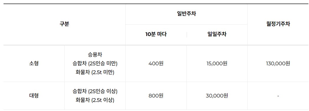2024 이찬원 콘서트 예매하기, 일정, 부산 벡스코 제 1홀 좌석 배치도, 주차장