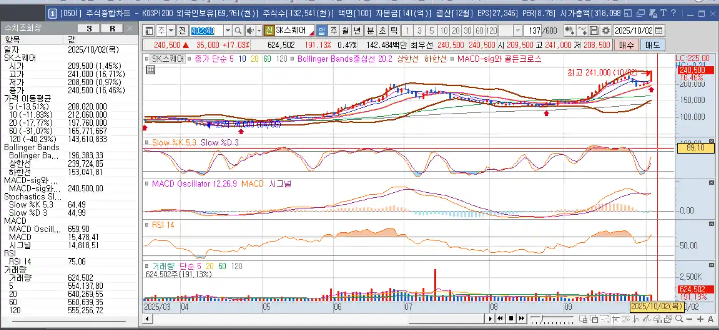 SK스퀘어-주가그래프