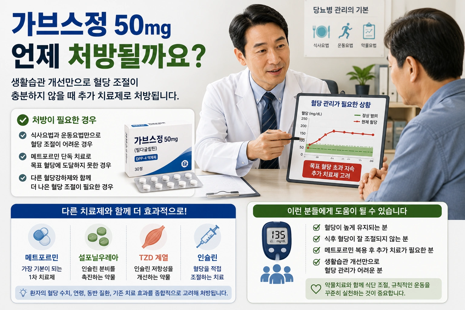 04_처방이유_가브스정