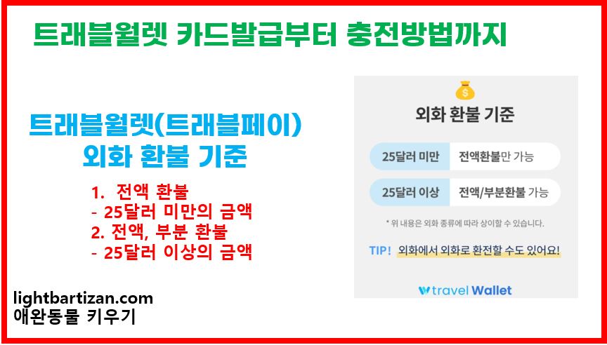 트래블월렛 외화 환불방법