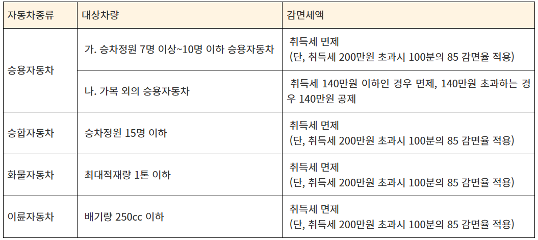 다자녀가구 자동차취득세 감면