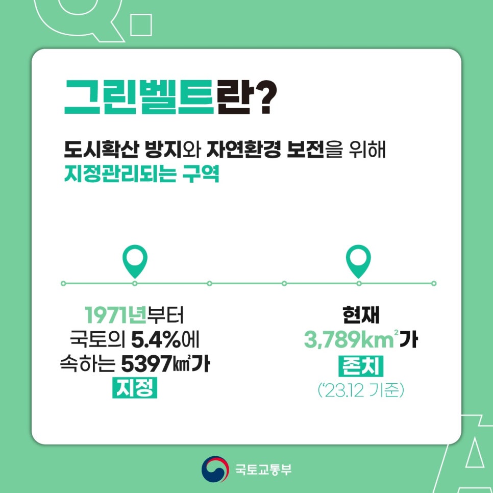 그린벨트 제도 개편