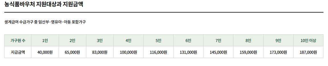 농식품 바우처