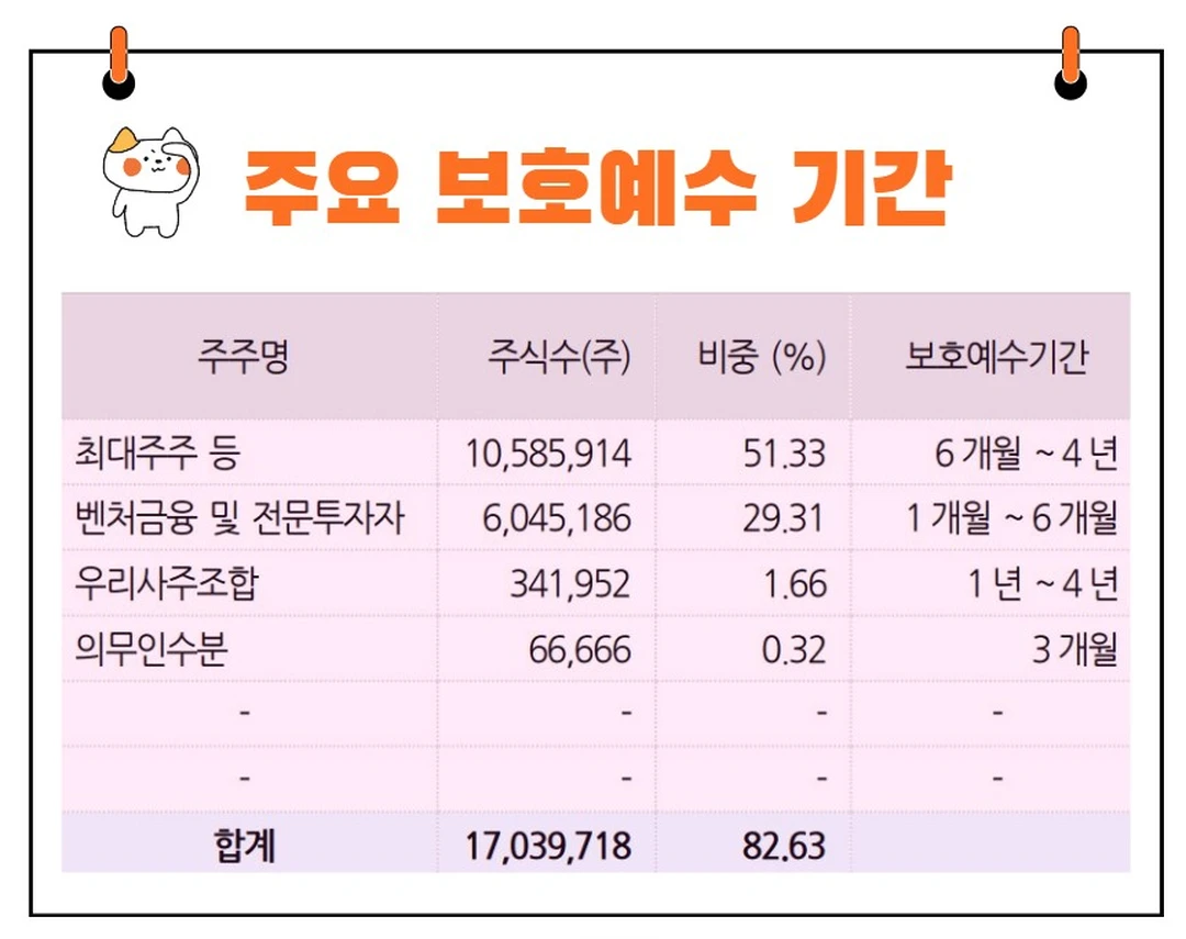 제이엠앤에스보호예수