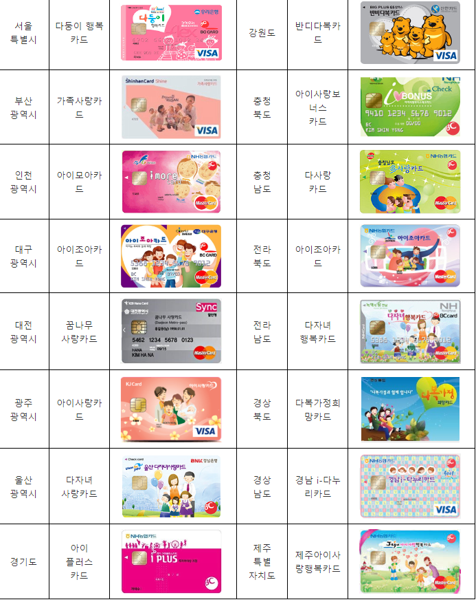 지역별-다둥이-카드-안내