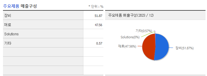 에프에스티_주요제품
