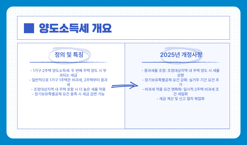 2025년 1가구 2주택 양도소득세 계산법과 절세전략 완전정리