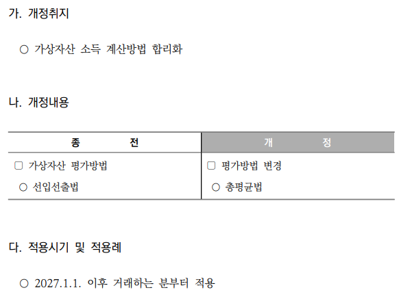 가상자산 평가방식 합리화