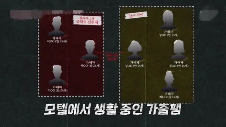 가해자들의 조직 연결고리