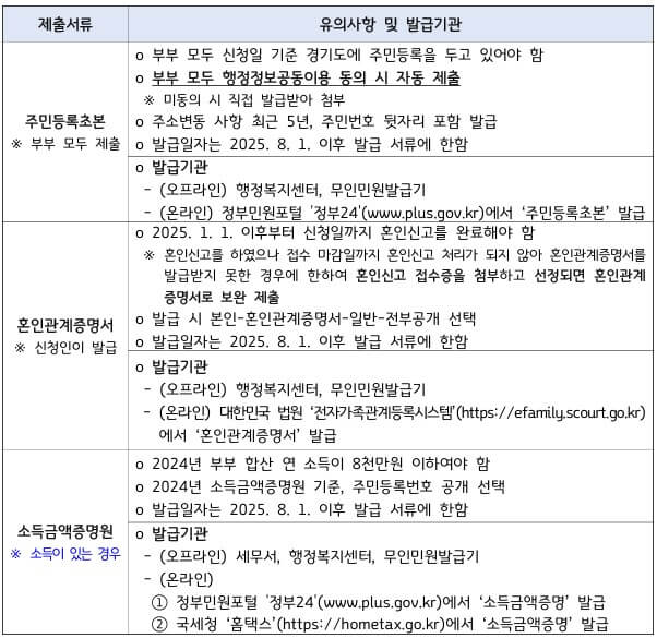 경기청년 결혼지원금