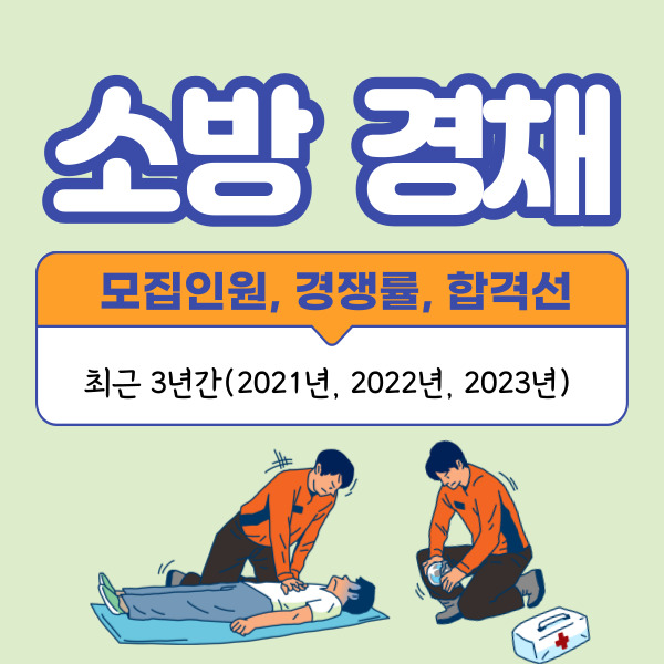 지역별, 서울시, 광역시 소방공무원 경채 선발 인원, 경쟁률, 합격선, 2021년 ~ 2023년