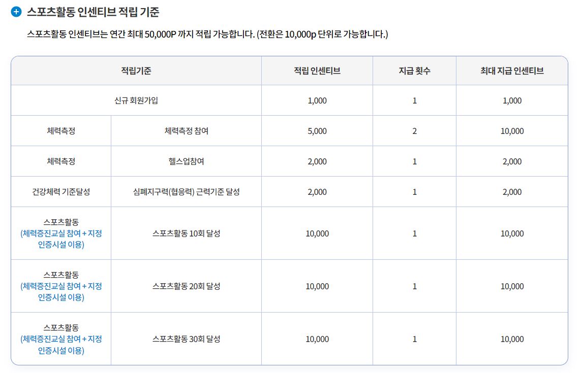 전국민운동지원금 적립기준