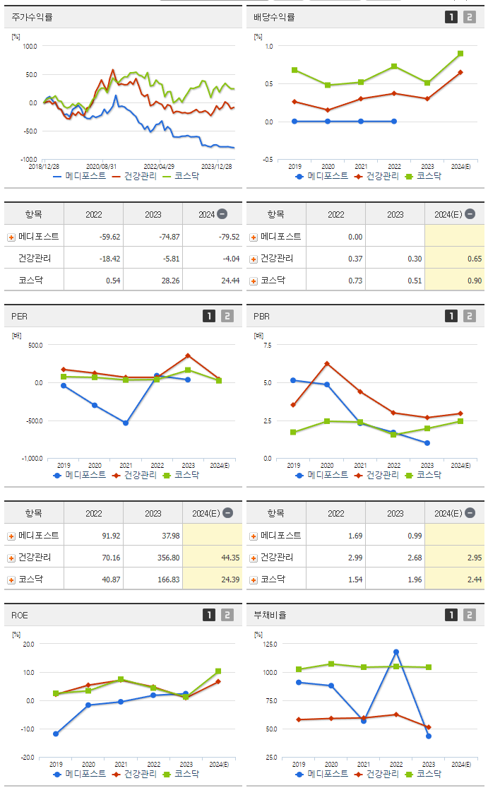 메디포스트_섹터분석