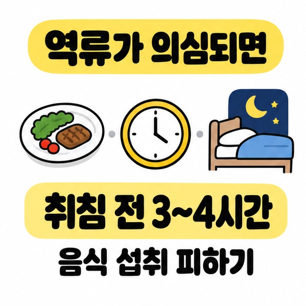 역류가 의심될 때 취침 전 3~4시간 음식 섭취를 피하도록 식사와 시계, 침대 그림으로 설명한 이미지