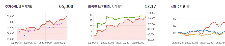 메리츠금융지주 주가