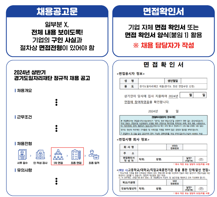 경기청년 잡아바어플라이면접수당 대상 신청 방법