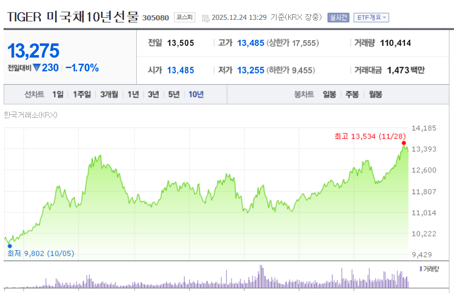ISA 계좌 ETF 추천