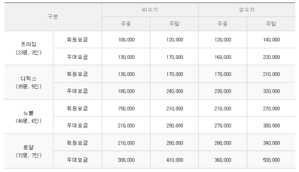 곤지암 리조트 숙박 가격표 프라임 / 디럭스 / 노블 /로얄