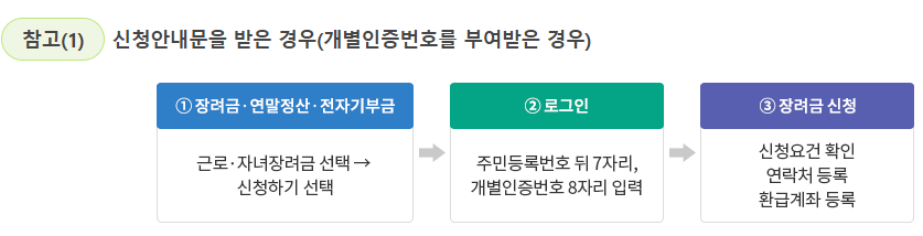 2026 근로장려금 반기신청 홈택스-신청안내문 있음