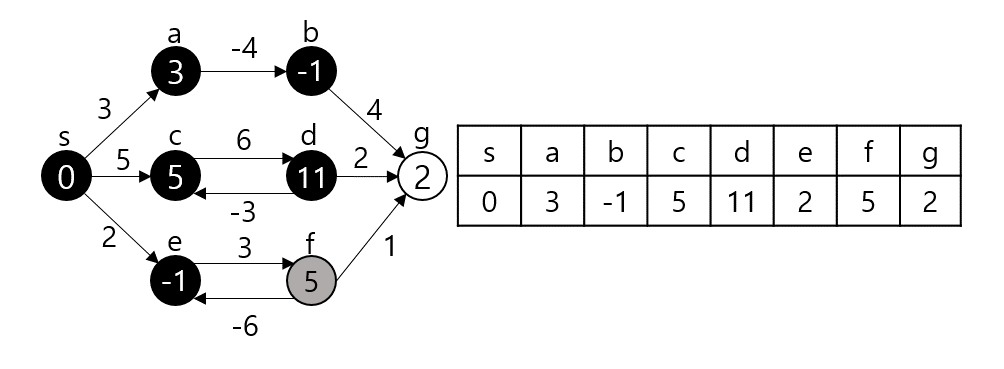 Algorithm_Bellman-Ford_Algorithm_009