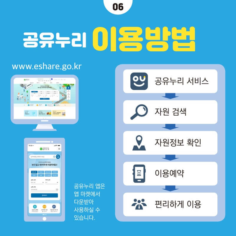 공유누리 이용방법