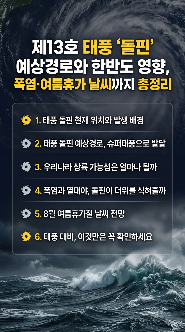 태풍 돌핀 예상경로, 우리나라 상륙 가능성, 더위, 폭염 영향, 여름 휴가 날씨 전망, 예보 총정리