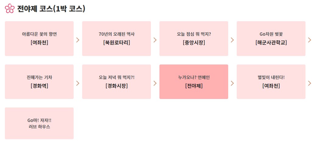 2023진해군항제 추천코스