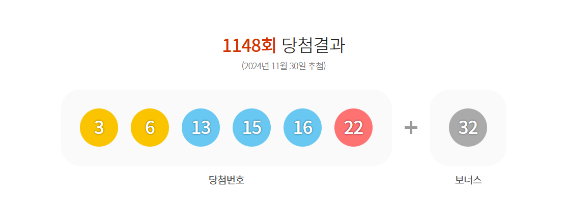 이번주 로또 당첨번호 1148회