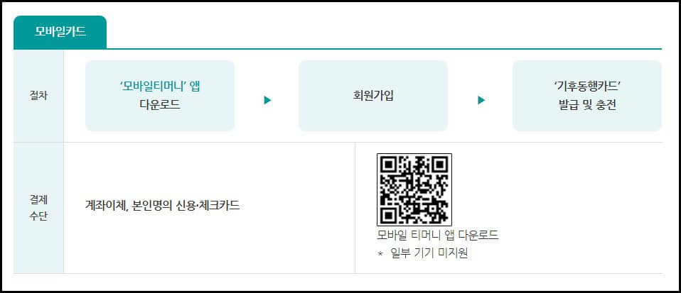 모바일카드 절차 결제수단