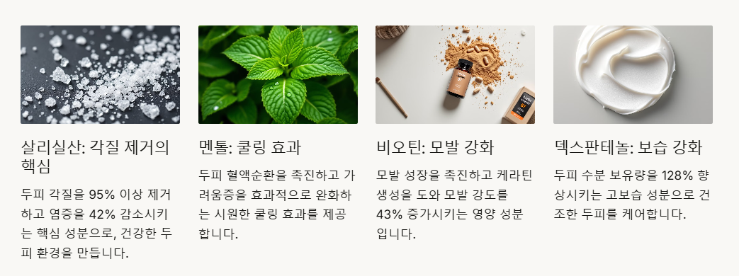 탈모에 좋은 성분