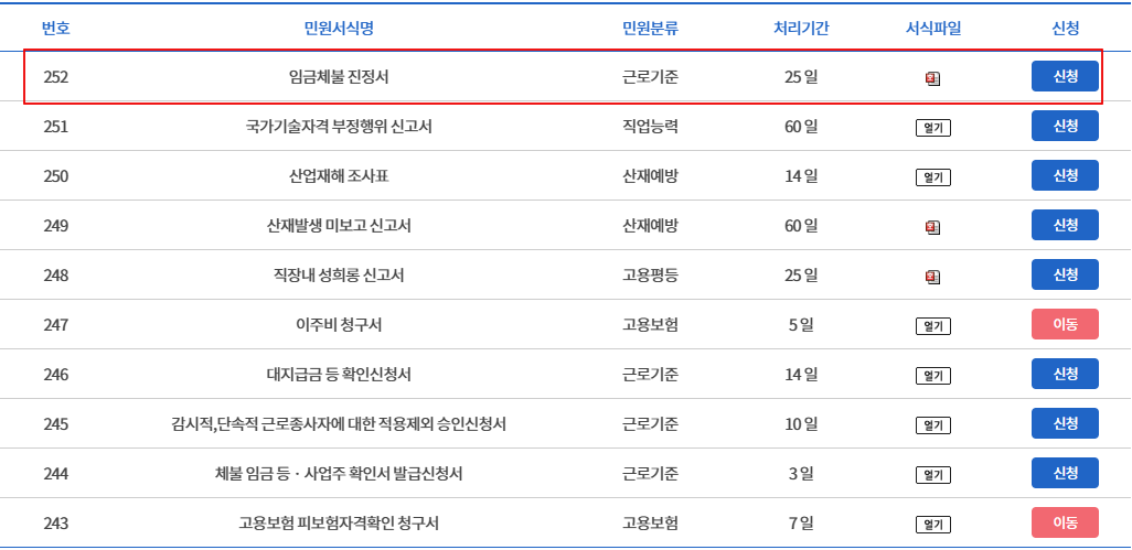 고용노동부 임금체불 시 진정서 제출방법