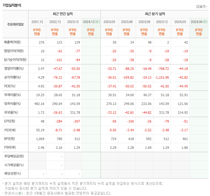 스킨앤스킨_실적