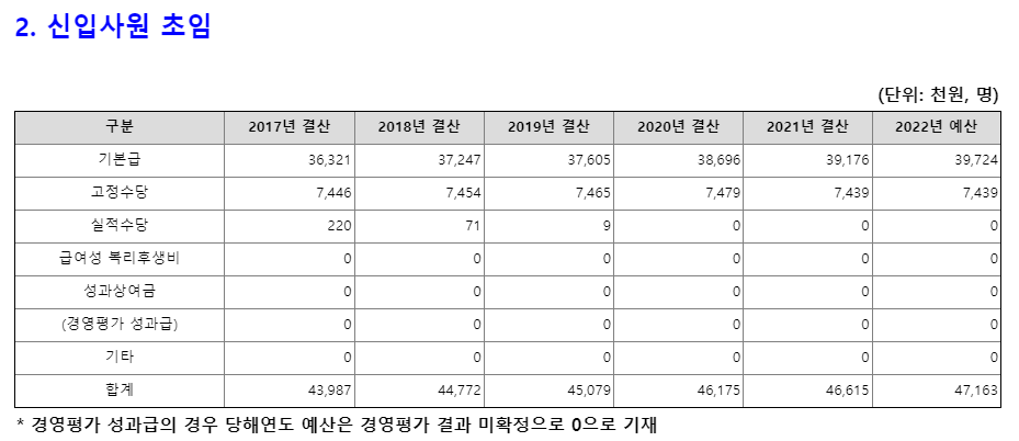 [공기업 소개] 인천국제공항공사 연봉  복지  연혁  주요사업