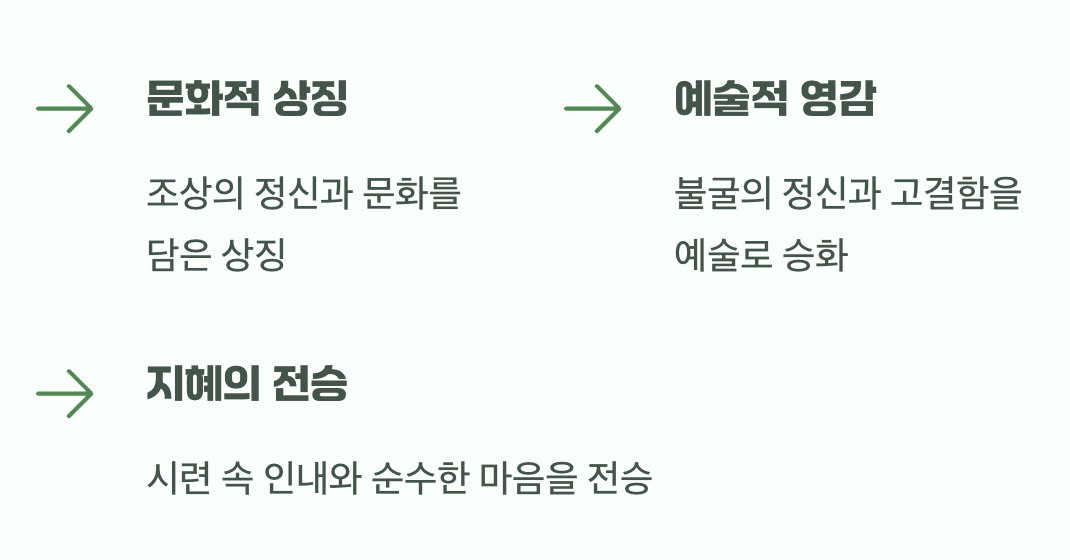 시와 그림 속에 피어난 정신