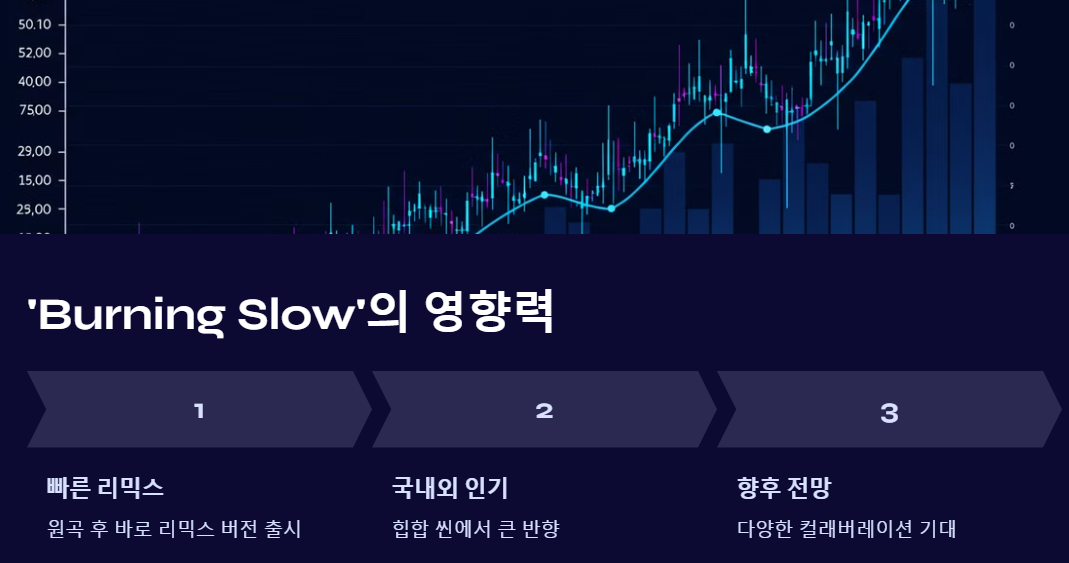 몰리얌 버닝슬로우