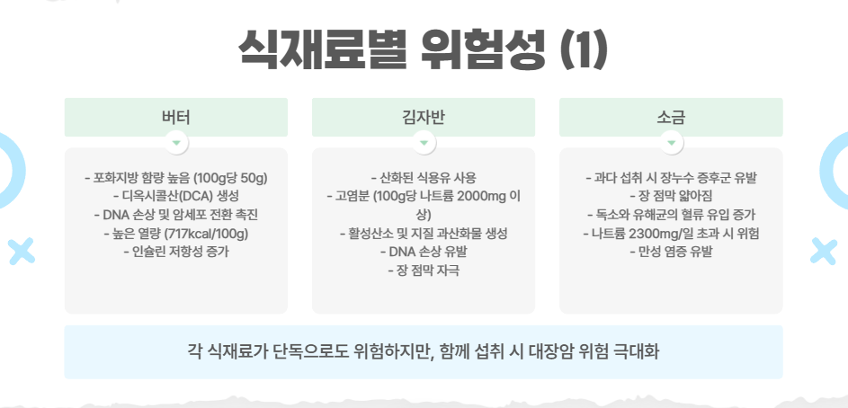 각 식재료의 건강 리스크와 과학적 근거