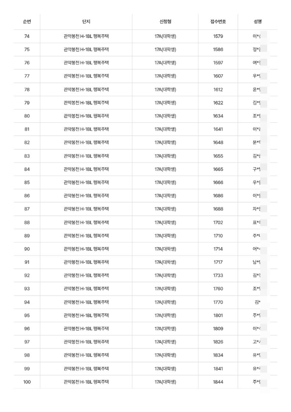 관악봉천 H1 17a 대학생 행복주택
