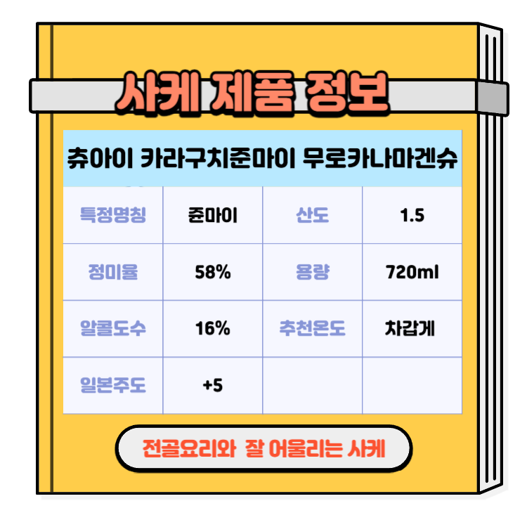 일본술 사케 전골요리와 잘 어울리는 사케추천