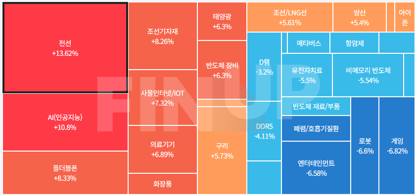 금일 테마동향 및 특징주 정리