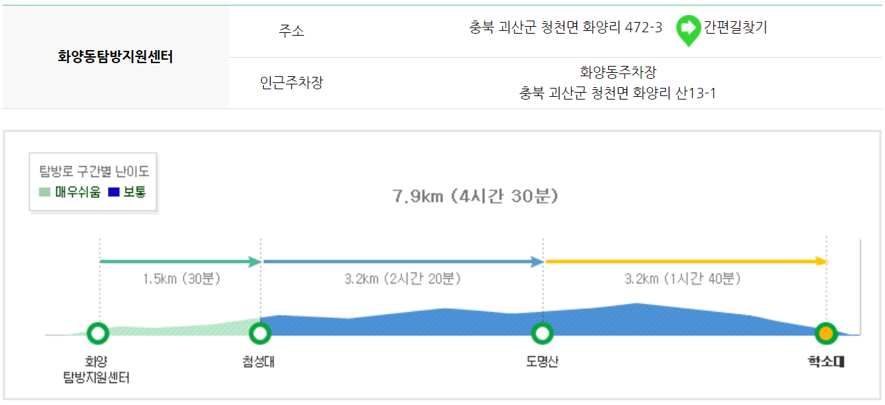 속리산 등산코스