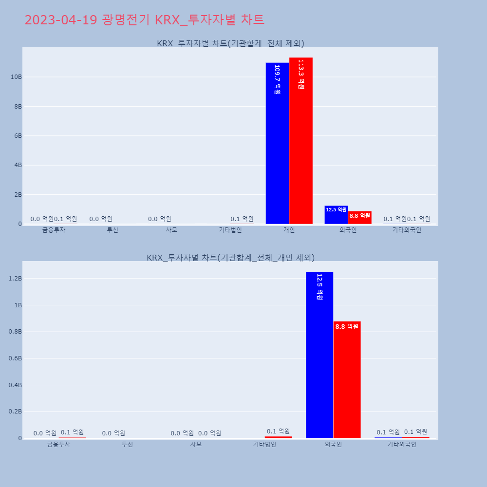 광명전기_KRX_투자자별_차트