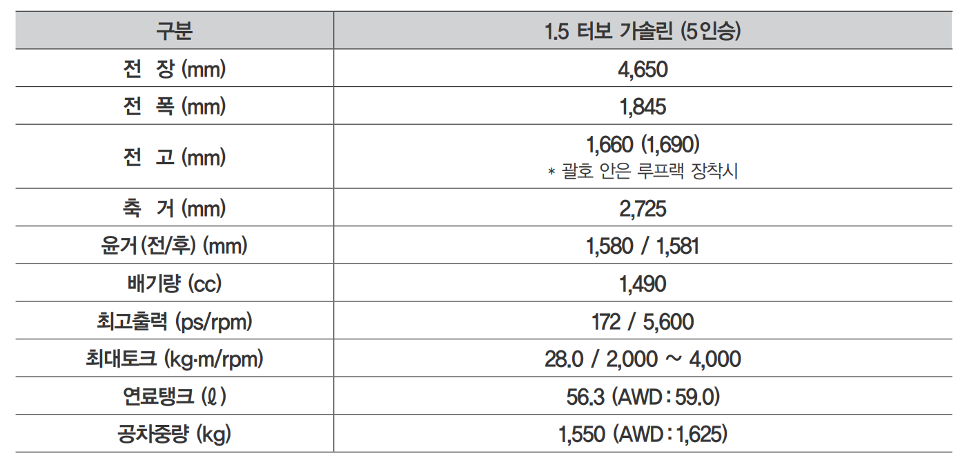 이쿼녹스 크기 제원표