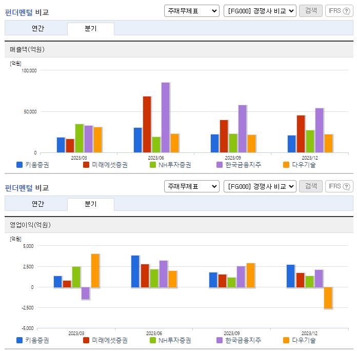키움증권_업종분석