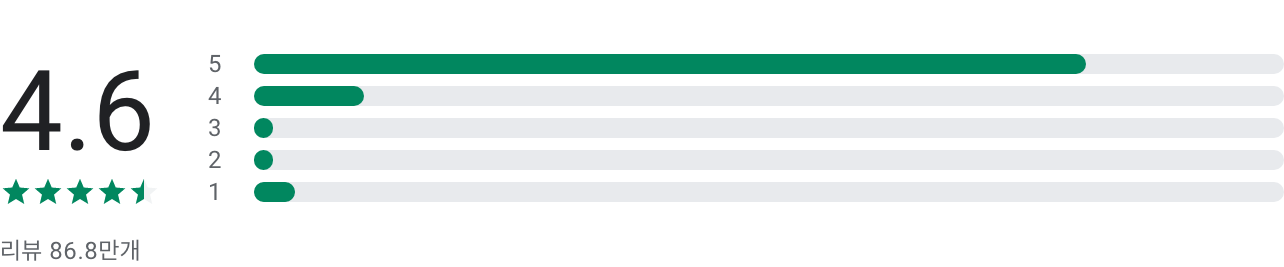 Babbel, Learn Languages