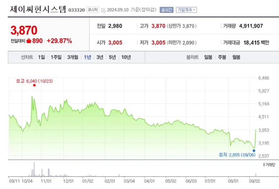 드론 관련주 수혜주